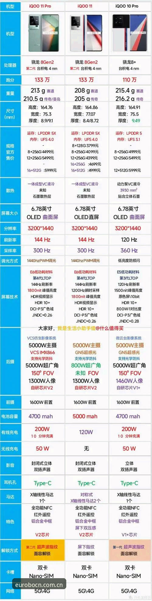 欧博体育平台新标识区段CN官网主站详解：从数据对比看版本升级价值